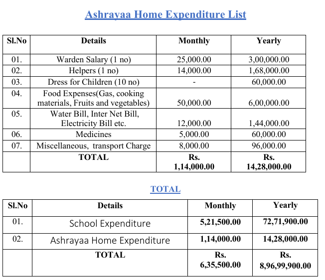 ashrayaa home expenses