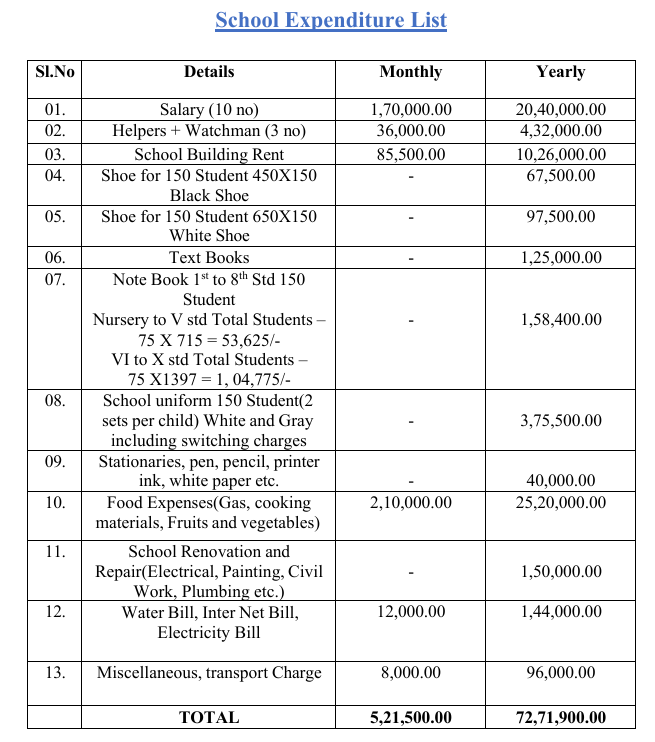 ashrayaa school expenses