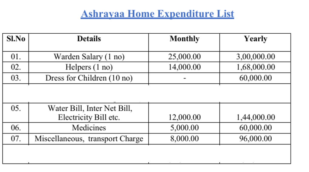 ashrayaa home expenses 2