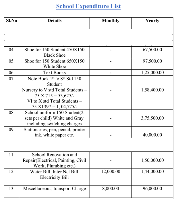 ashrayaa school expenses 2